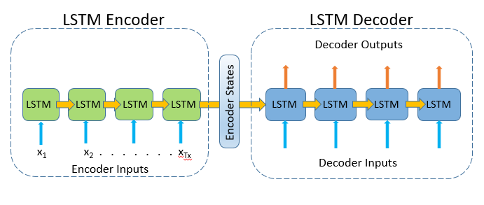 Video Prediction Using Convlstm Autoencoder Pytorch Andreas Holm Nielsen